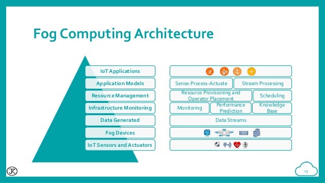 Fog Computing