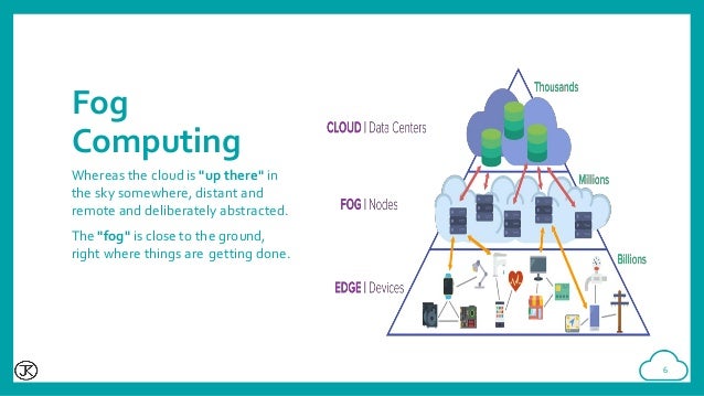 Fog Computing