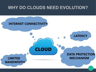 WHY DO CLOUDS NEED EVOLUTION?
CLOUD
LATENCY
DATA PROTECTION
MECHANISMLIMITED
BANDWIDTH
INTERNET CONNECTIVITY
 