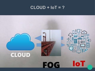 CLOUD + IoT = ?
IoT
CLOUD
FOG
 