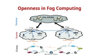 Introduction to FOG Computing in IoT.pptx