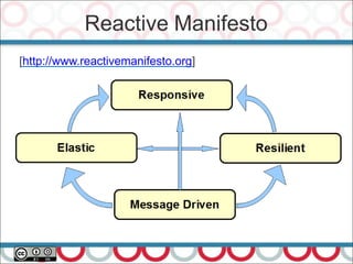 Reactive Manifesto
40
[http://www.reactivemanifesto.org]
 