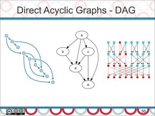 Direct Acyclic Graphs - DAG
50
 
