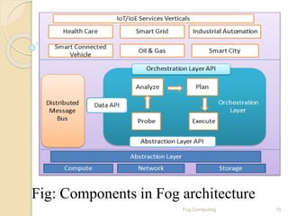 Fig: Components in Fog architecture
10Fog Computing
 