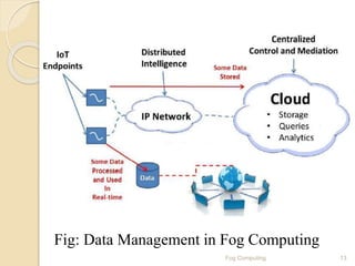 Fig: Data Management in Fog Computing
13Fog Computing
 