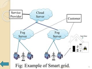 Fig: Example of Smart grid.
Cloud
Server
Fog
Server
Fog
Server
Service
Provider
Customer
16Fog Computing
 