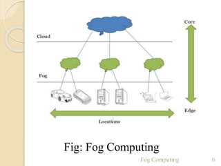 Fig: Fog Computing
6Fog Computing
 