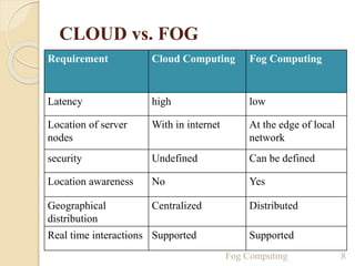 CLOUD vs. FOG
Requirement Cloud Computing Fog Computing
Latency high low
Location of server
nodes
With in internet At the edge of local
network
security Undefined Can be defined
Location awareness No Yes
Geographical
distribution
Centralized Distributed
Real time interactions Supported Supported
8Fog Computing
 
