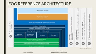 www.iotians.net www.facebook.com/iotians
FOG REFERENCE ARCHITECTURE
Reference: Open Fog Consortium
 