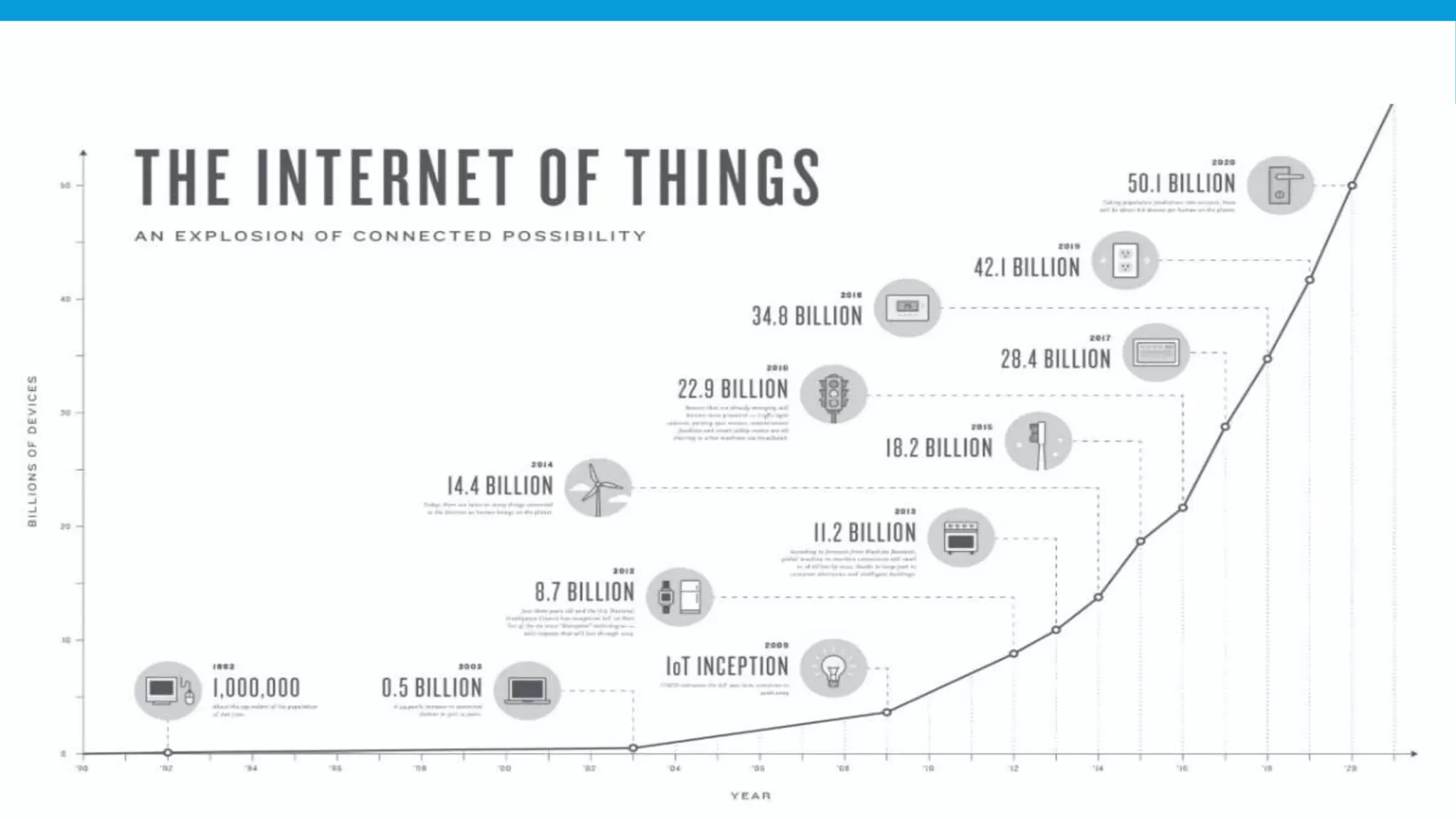 prepared by Prashanth Peddabbu
 