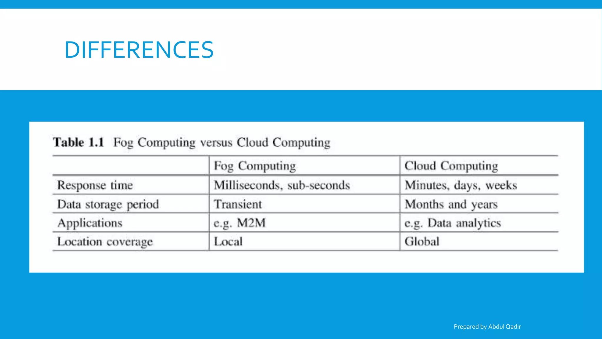 DIFFERENCES
Prepared by Abdul Qadir
 