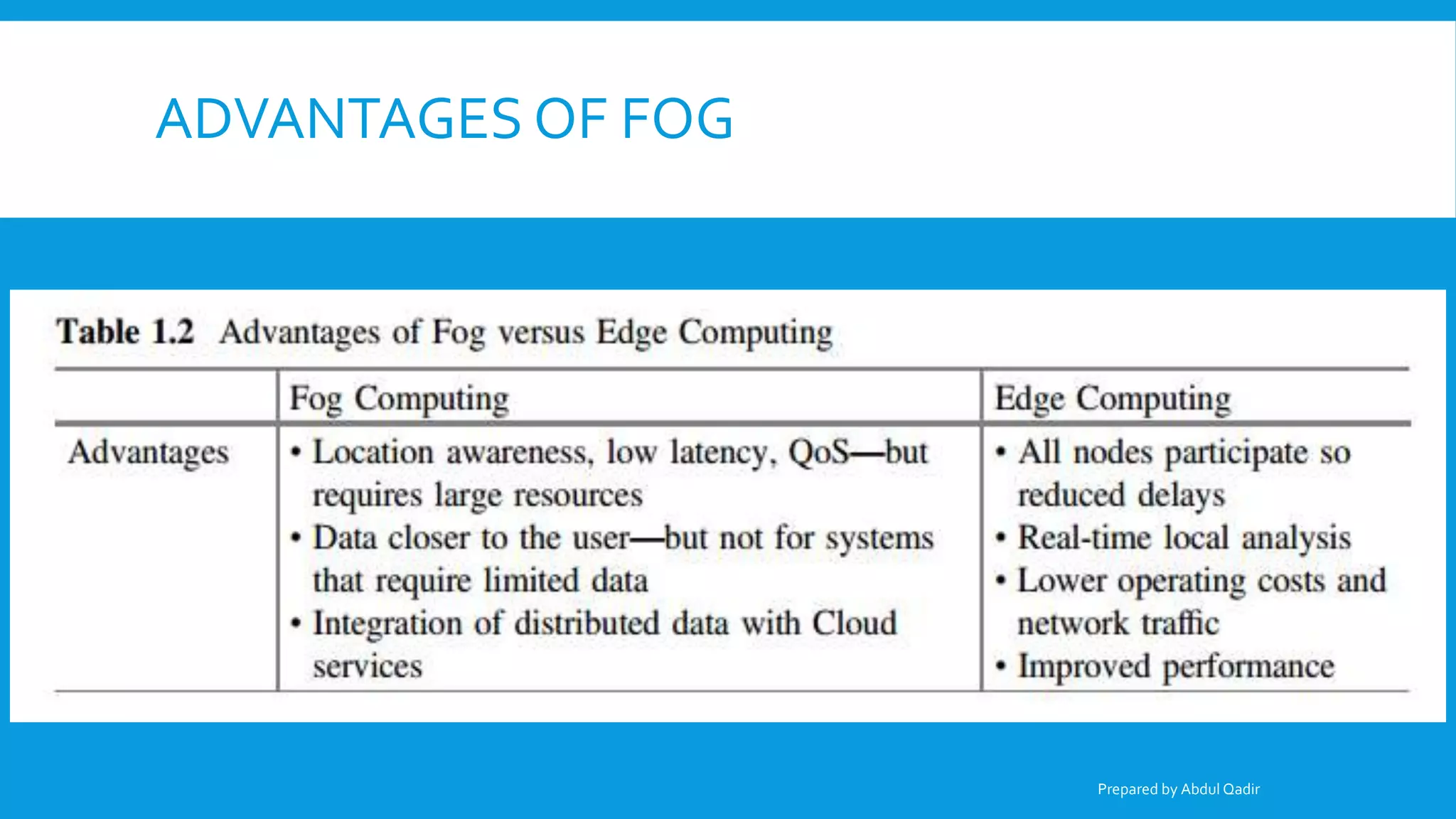 ADVANTAGES OF FOG
Prepared by Abdul Qadir
 