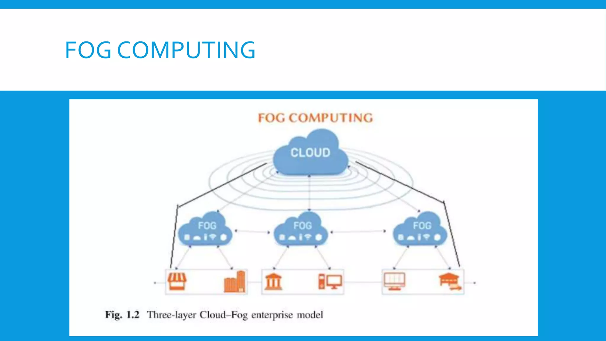 FOG COMPUTING
prepared by Abdul Qadir
 