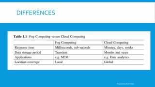 DIFFERENCES
Prepared by Abdul Qadir
 