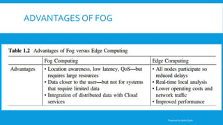 ADVANTAGES OF FOG
Prepared by Abdul Qadir
 