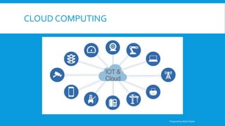 CLOUD COMPUTING
Prepared by Abdul Qadir
 