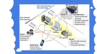Fog computing technology | PPTX