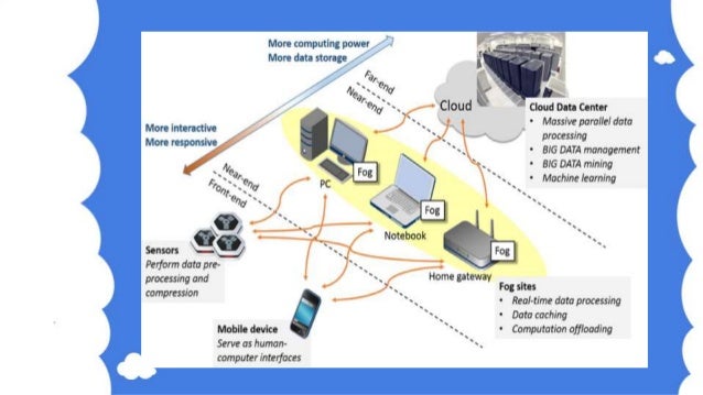 computing and technology