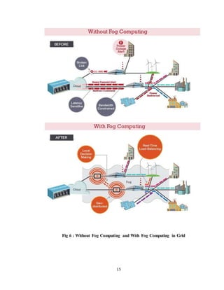 15
Fig 6 : Without Fog Computing and With Fog Computing in Grid
 