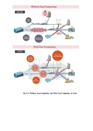 Fig 3.2: Without Fog Computing and With Fog Computing in Grid
 