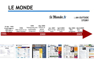 LE MONDE
: AN OUTSIDE
STORY
2005
19 déc. 1995
Front page in
PDF plus a
few texts
1995 2000
1999
Interactivity and
multimed...
