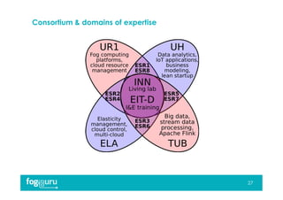 Consortium & domains of expertise
27
 