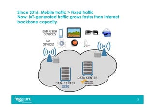 Since 2016: Mobile traffic > Fixed traffic
Now: IoT-generated traffic grows faster than Internet
backbone capacity
3
IoT
DEVICES
 