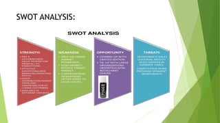 SWOT ANALYSIS:
 