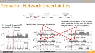 Fogify: A Fog Computing Emulation Framework | PDF