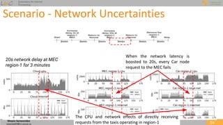 Fogify: A Fog Computing Emulation Framework | PDF