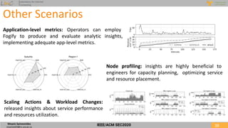 Fogify: A Fog Computing Emulation Framework | PDF