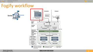 Fogify: A Fog Computing Emulation Framework | PDF