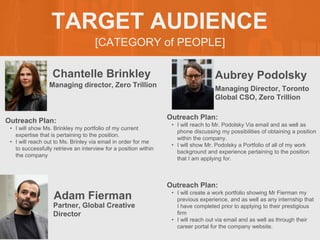 [CATEGORY of PEOPLE]
TARGET AUDIENCE
Chantelle Brinkley
Outreach Plan:
• I will show Ms. Brinkley my portfolio of my current
expertise that is pertaining to the position.
• I will reach out to Ms. Brinley via email in order for me
to successfully retrieve an interview for a position within
the company
Managing director, Zero Trillion
Aubrey Podolsky
Outreach Plan:
• I will reach to Mr. Podolsky Via email and as well as
phone discussing my possibilities of obtaining a position
within the company.
• I will show Mr. Podolsky a Portfolio of all of my work
background and experience pertaining to the position
that I am applying for.
Managing Director, Toronto
Global CSO, Zero Trillion
Adam Fierman
Outreach Plan:
• I will create a work portfolio showing Mr Fierman my
previous experience, and as well as any internship that
I have completed prior to applying to their prestigious
firm
• I will reach out via email and as well as through their
career portal for the company website.
Partner, Global Creative
Director
 