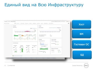 12 Global MarketingConfidential
Единый вид на Всю Инфраструктуру
Хост
ВМ
Гостевая ОС
БД
 