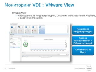 23 Global MarketingConfidential
Мониторинг VDI : VMware View
Понимание
Инфраструктуры
Анализ
пользователей и
Рабочих станций
Отчетность по
Пулу
VMware View
– Наблюдение за инфраструктурой, Сессиями Пользователей, vSphere,
и рабочими станциями
 