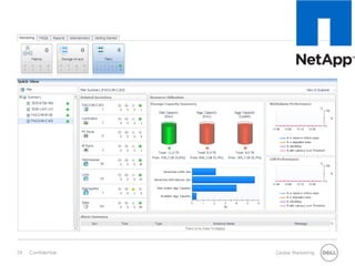 29 Global MarketingConfidential
 