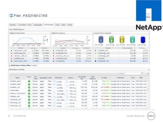 30 Global MarketingConfidential
 