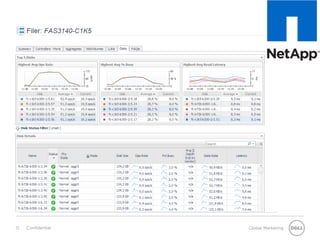31 Global MarketingConfidential
 