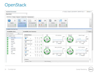 33 Global MarketingConfidential
OpenStack
 