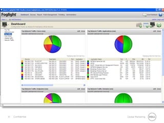 37 Global MarketingConfidential
Monitoring Dashboards
 