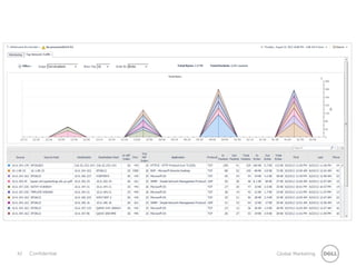 42 Global MarketingConfidential
 