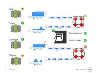 44 Global MarketingConfidential
 
