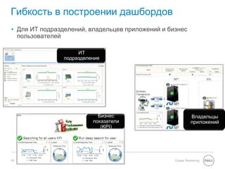 49 Global MarketingConfidential
Гибкость в построении дашбордов
• Для ИТ подразделений, владельцев приложений и бизнес
пользователей
ИТ
подразделения
Владельцы
приложений
Бизнес
показатели
(KPI)
 