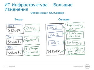 5 Global MarketingConfidential
ИТ Инфраструктура – Большие
Изменения
Организация ОС/Сервер
Вчера Сегодня
 