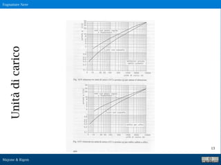 Fognature Nere
Majone & Rigon
13
Unitàdicarico
 