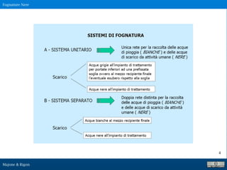 Fognature Nere
Majone & Rigon
4
 
