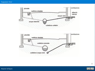 Fognature Nere
Majone & Rigon
5
 