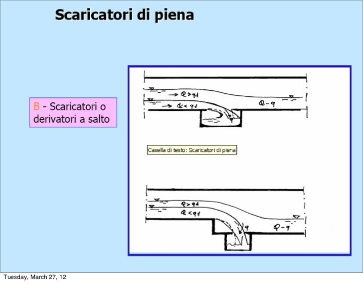 scaricatore di piena