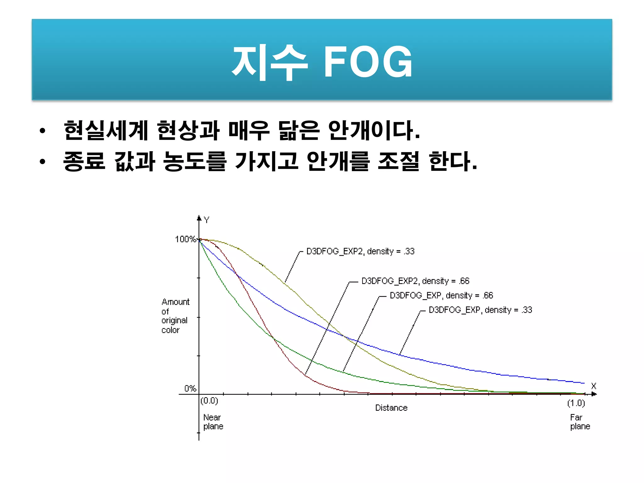지수 FOG
• 현실세계 현상과 매우 닮은 안개이다.
• 종료 값과 농도를 가지고 안개를 조절 한다.
 