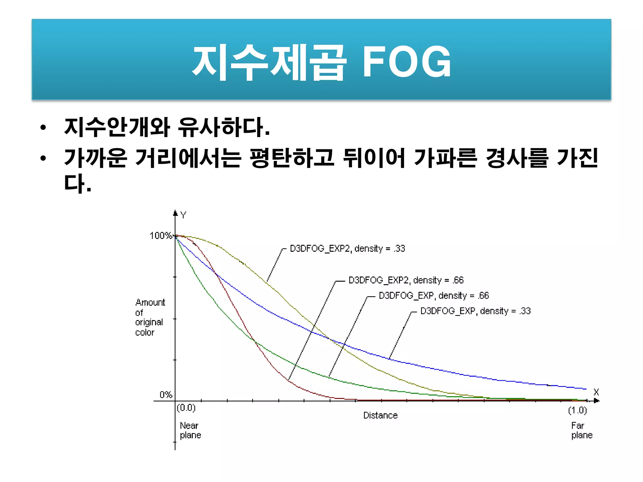 지수제곱 FOG
• 지수안개와 유사하다.
• 가까운 거리에서는 평탄하고 뒤이어 가파른 경사를 가진
  다.
 
